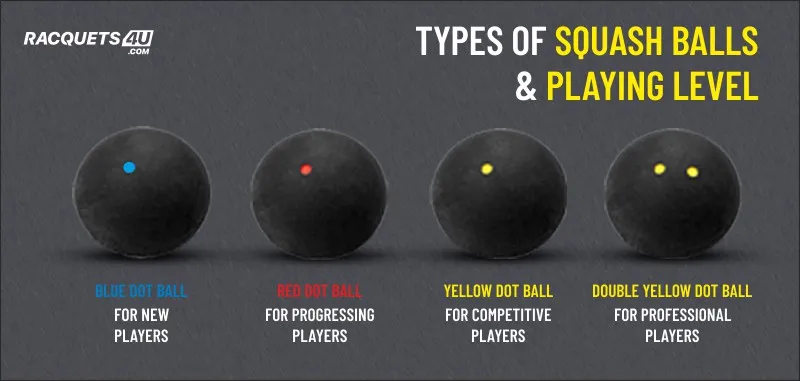 Types of Squash Balls