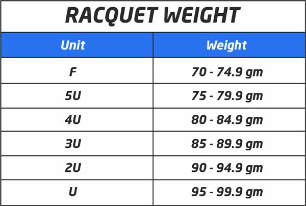 Badminton Racquet Weight Chart