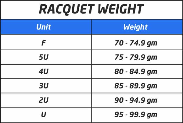 badminton racket guide