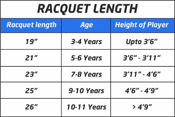 Tennis Racquets Buyer's Guide | How to Choose Your Badminton ...