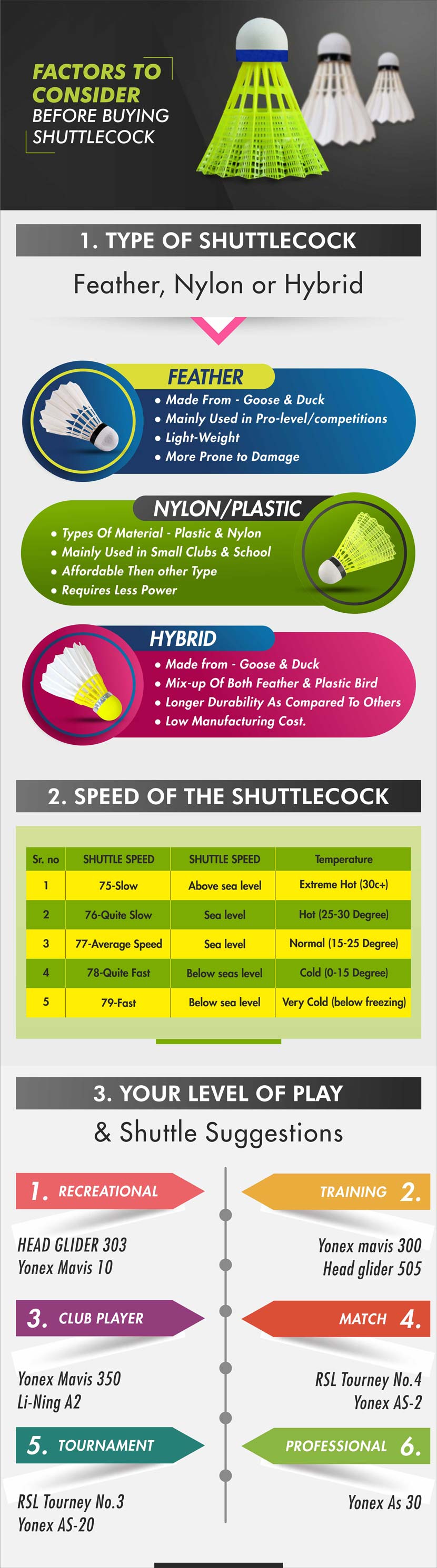 buying-guide-which-shuttlecock-should-i-choose